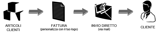 come creare fatture con il programma gestionale V5 come creare fatture con il programma gestionale V5