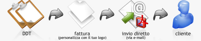 come creare documenti di trasporto con il programma gestionale V5