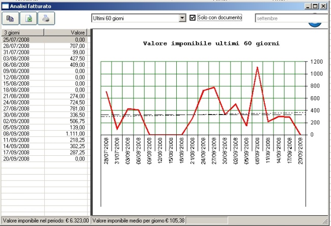 analisi del fatturato programma gestionale