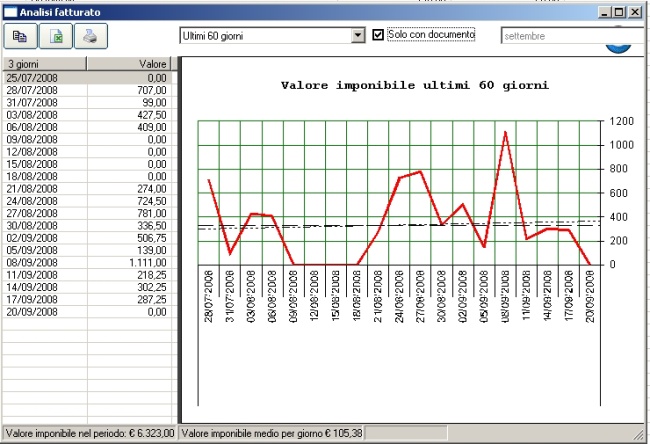 analisi del fatturato programma gestionale