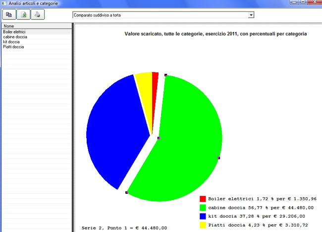 programma analisi magazzino per categoria