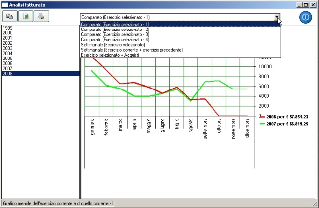 grafici fatturato programma gestionale