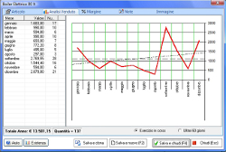 gestionale magazzino con analisi e grafici